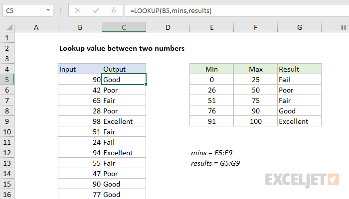 Lookup Value Between Two Numbers Excel Formula Exceljet